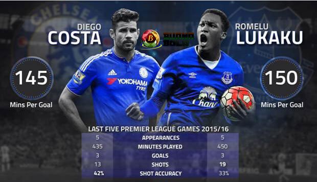 InfographicES---Costa---Lukaku